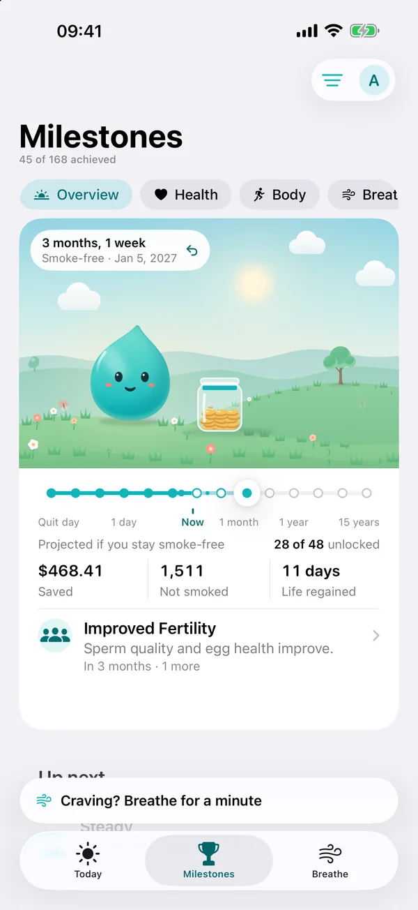 Sooth Milestones screen: Soothie in a healing landscape on the journey card, 45 of 168 milestones achieved, and the savings, cigarettes not smoked and life regained projected for the next 3 months